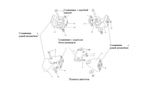 Подушки двигателя